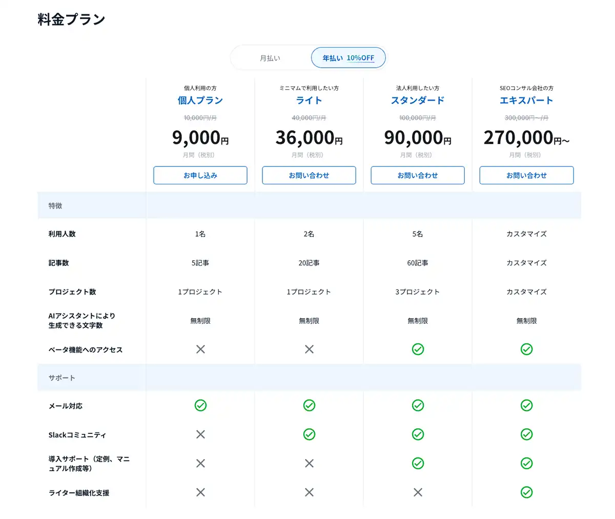 AI Writerの料金プラン