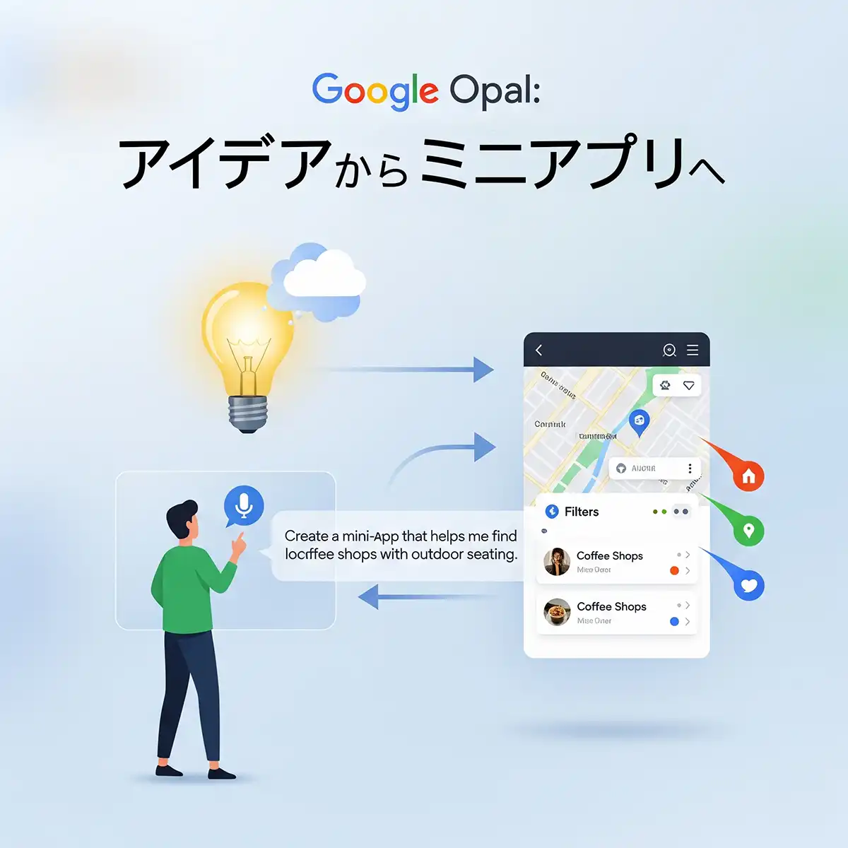 Opelの概念図(イメージ)