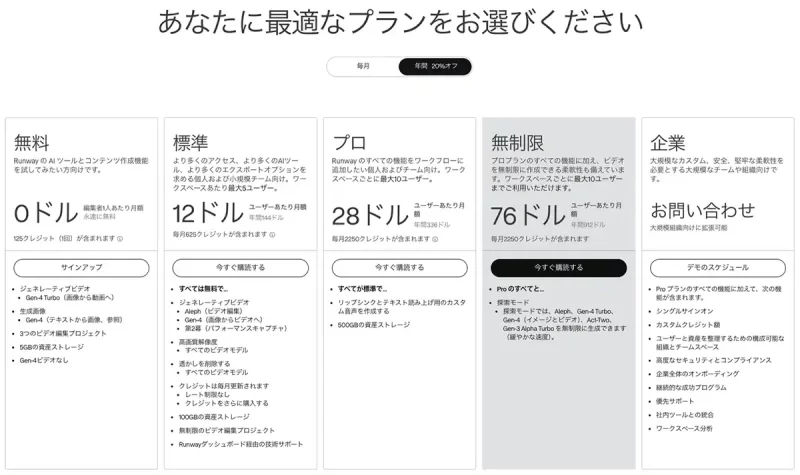 Runway「Gen-4」の料金
